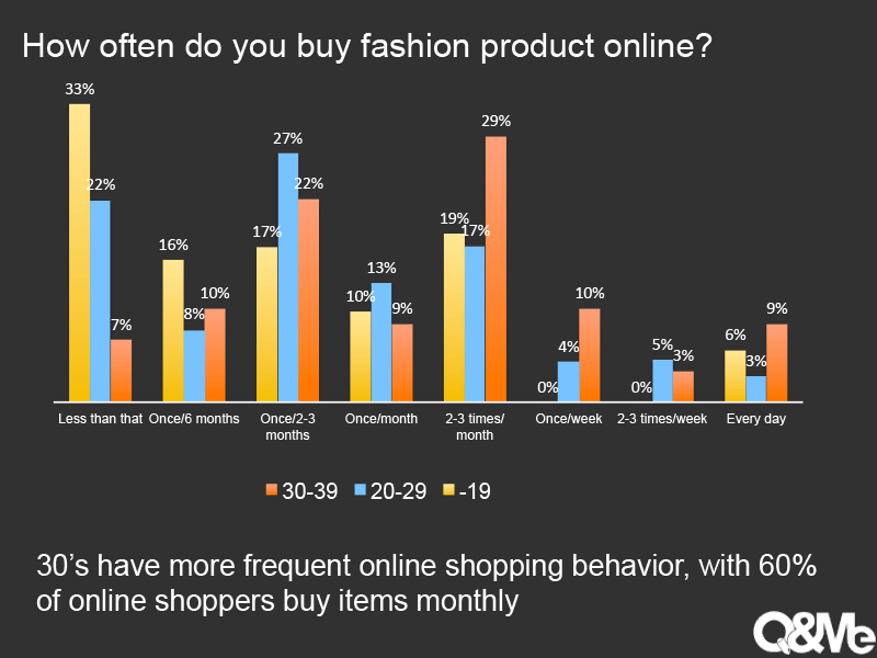 Consumer Perceived Risk, Attitude and Online Shopping Behaviour; Empirical Evidence from Malaysia