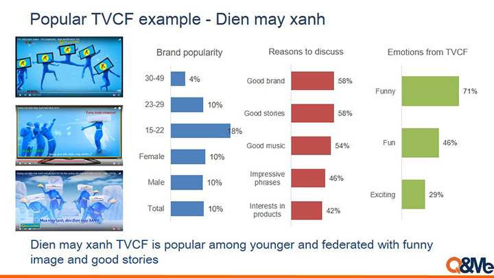 ベトナムのTVCFの効果性について