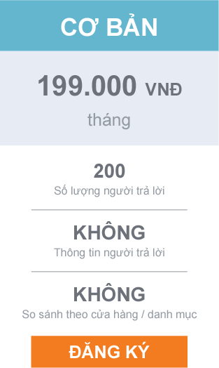 Nghiên cứu thị trường Việt Nam