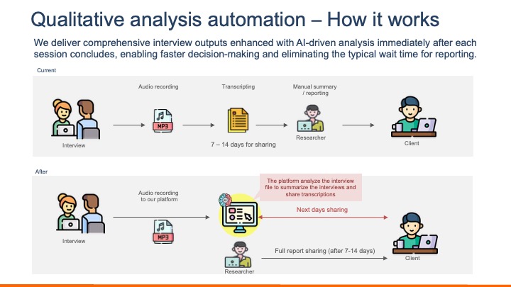 AI’s Impact on Market Research & Q&Me’s Solutions