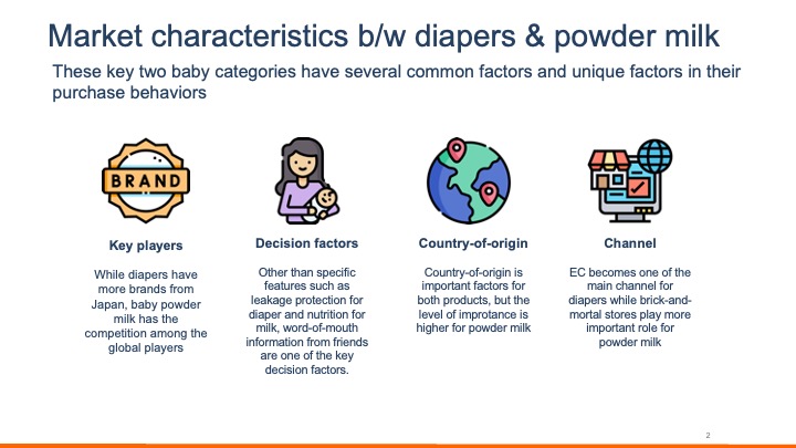 Baby diapers & powder milk usage among urban mom