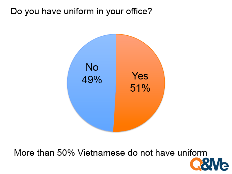 Đồng phục công sở của người Việt