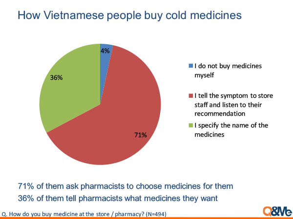 Vietnamese people and the cold