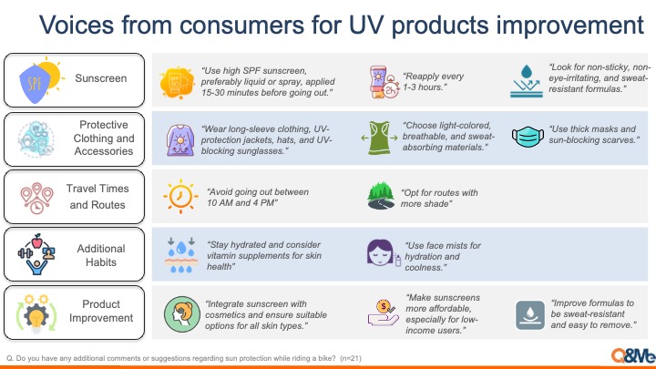 Concerns about suntanning and UV product usage behavior