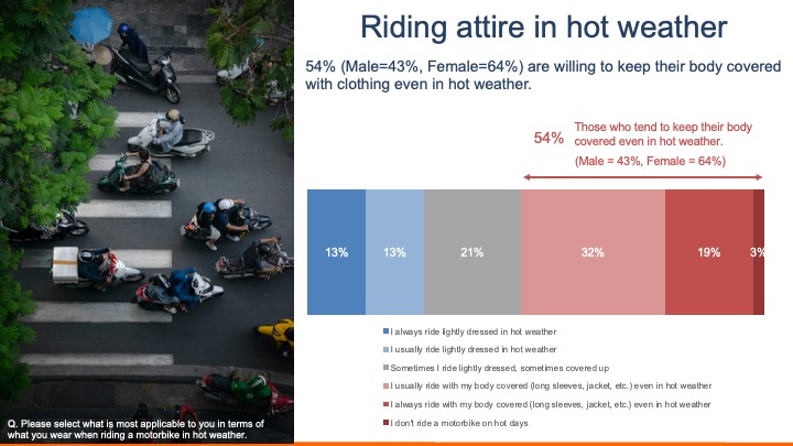 Cooling Vietnam: How Urban Consumers Outsmart the Heat