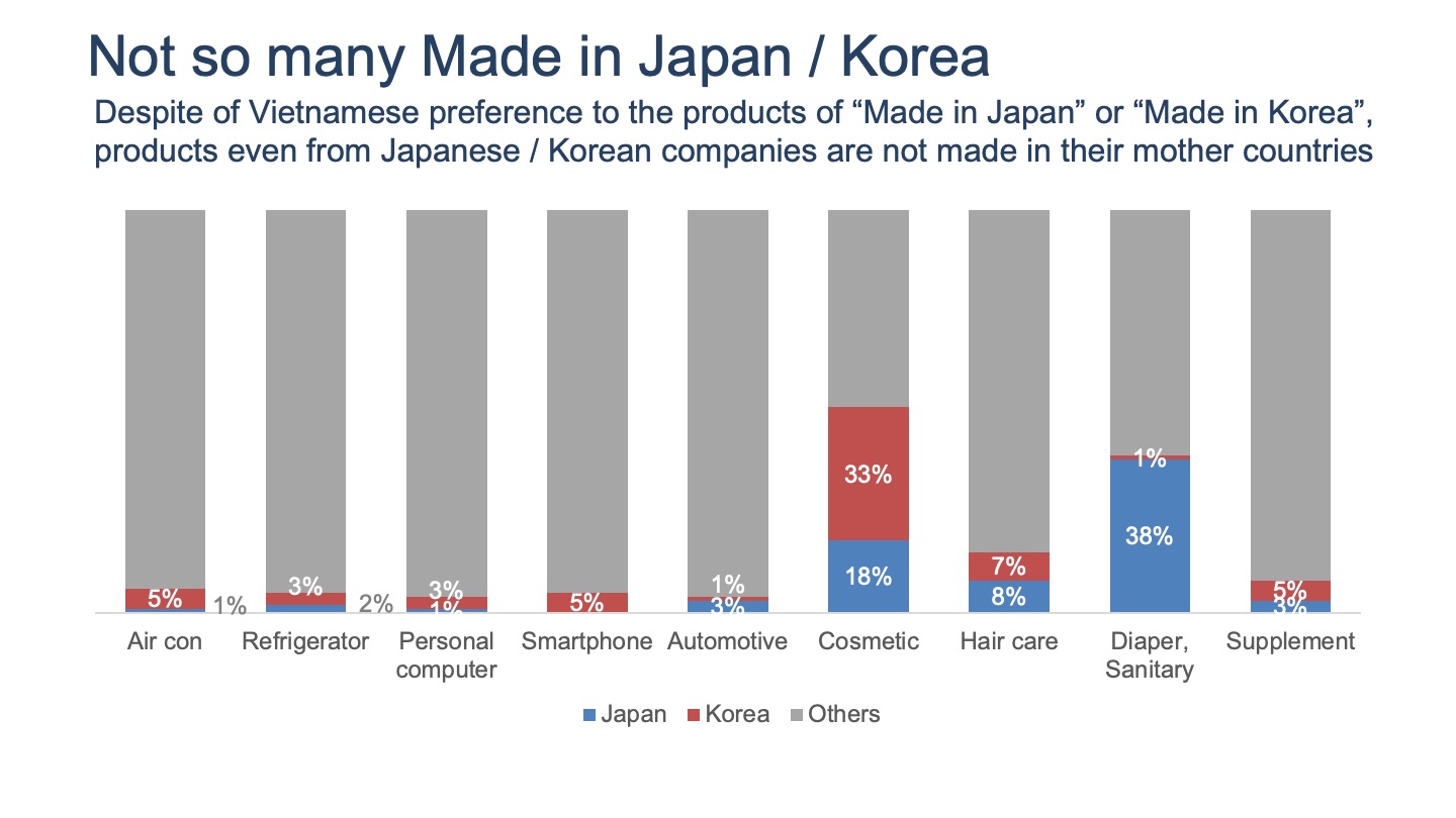 カテゴリー別原産国分析 - Made in Japanはどのくらい存在するのか