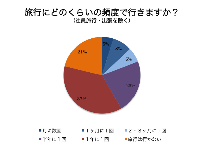 ベトナム人の国内旅行について