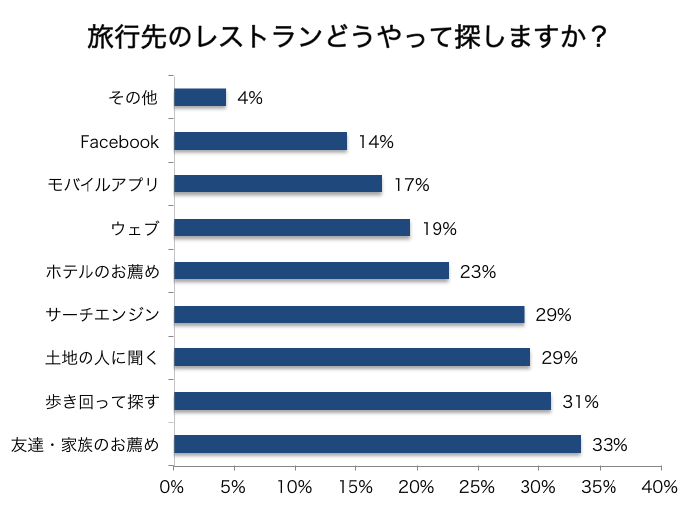 ベトナム人の国内旅行について