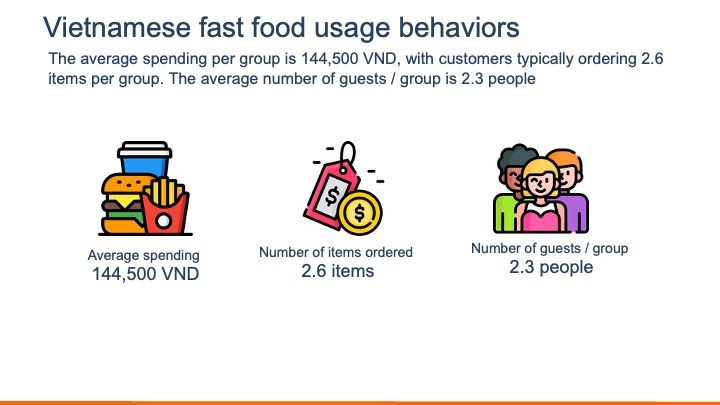 Fast Food Trends in Vietnam: Receipt-Based Vietnam Market Research Insights