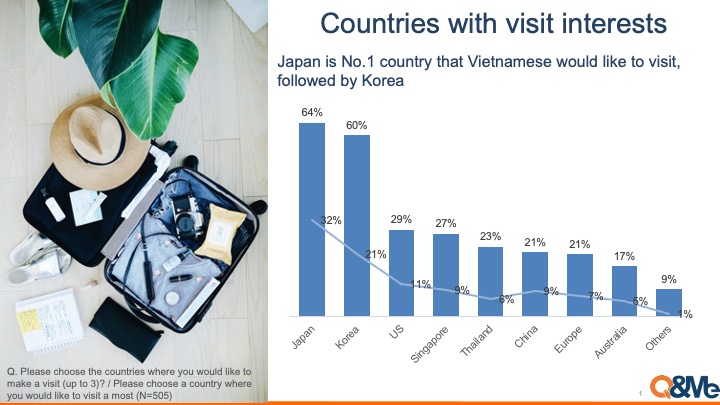 ベトナム人の外国への関心とイメージ
