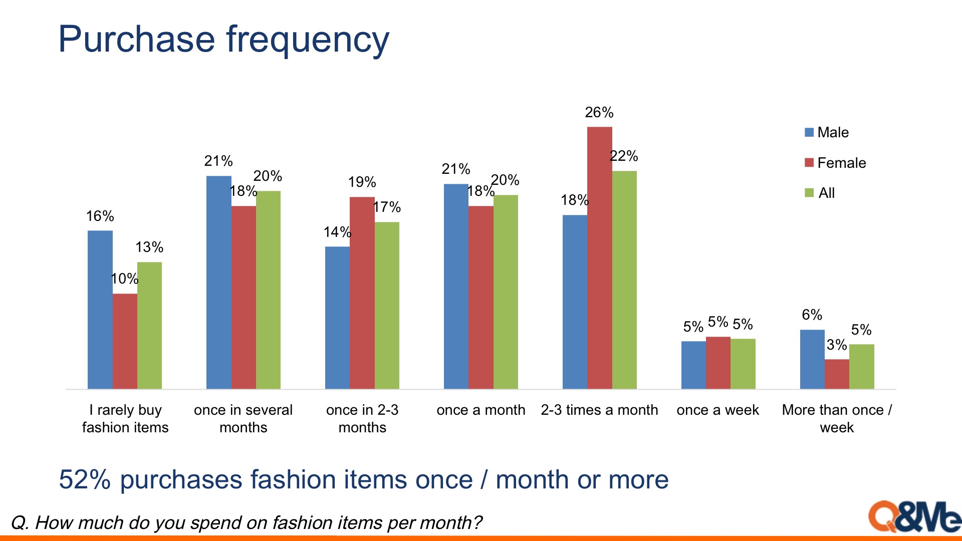 Vietnam Market Research Report Vietnamese fashion interests Q&Me