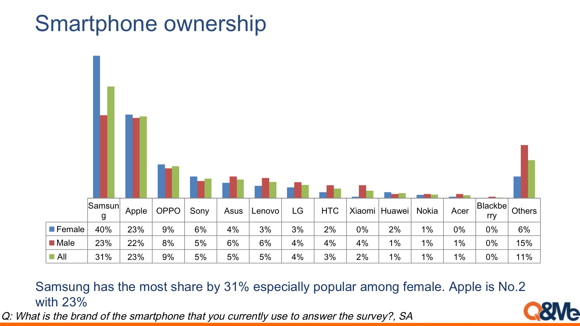 Smartphone brand image in Vietnam