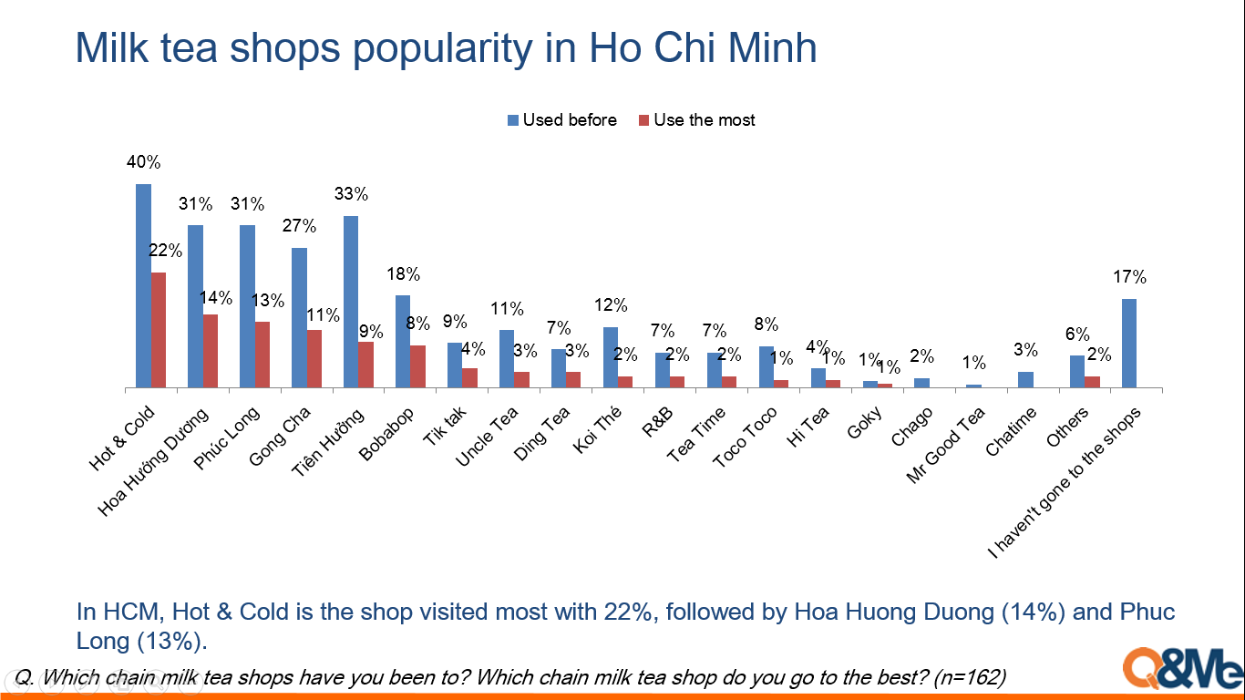 Bubble Tea Brands: Ding Tea - Talk Boba