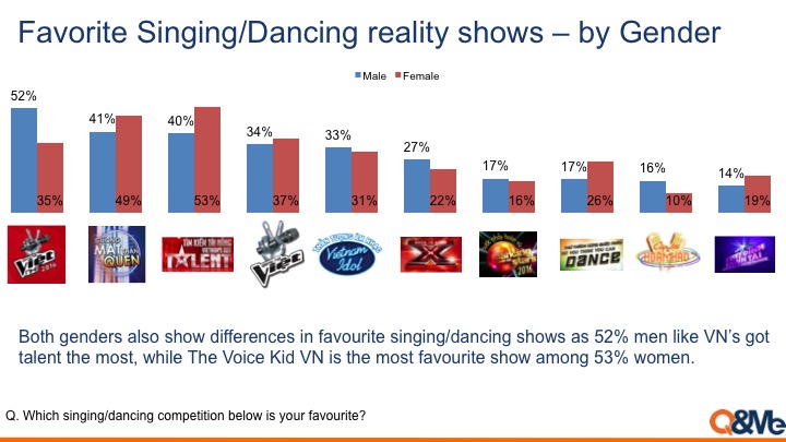 Popularity of Reality Show TV in Vietnam