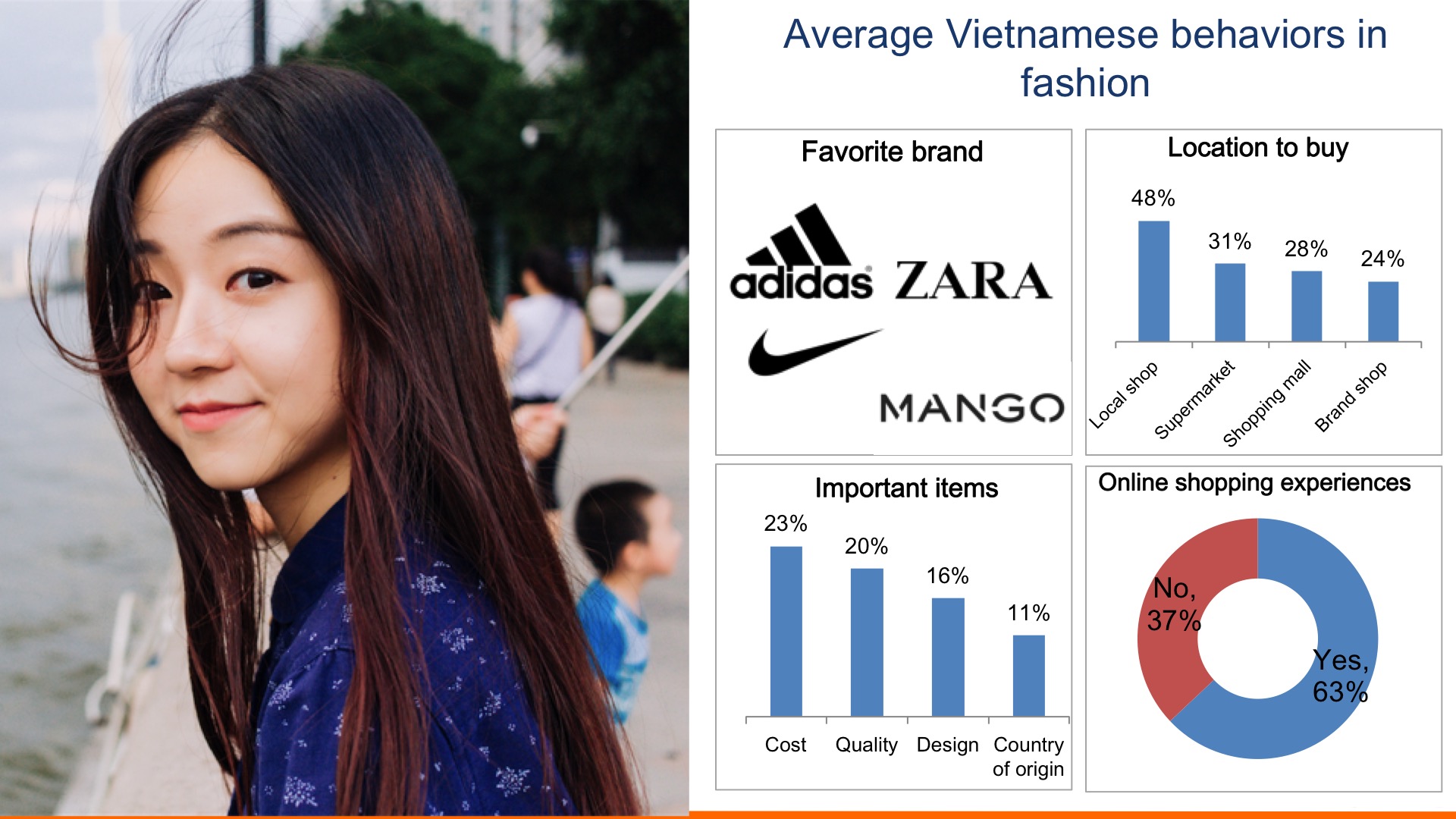 Vietnamese fashion shopping behaviors