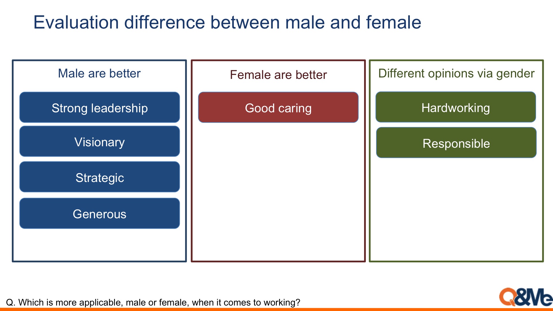 Work abilities evaluation between male and female