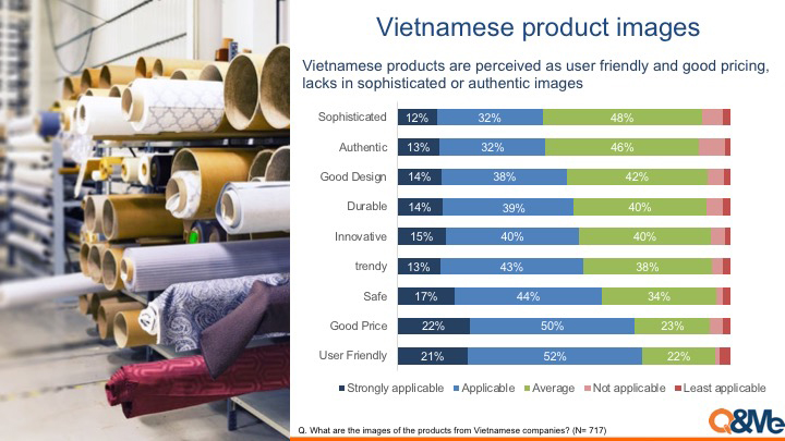 Best Vietnamese Company 2019：ベトナム企業のイメージについて