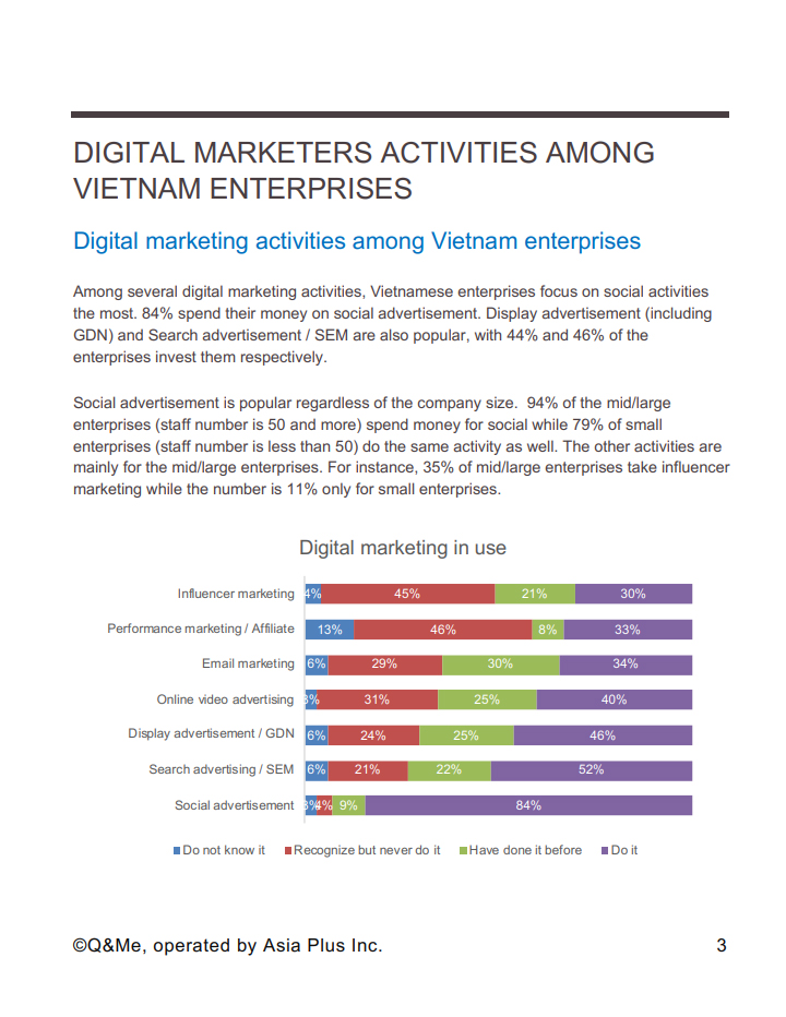 Digital marketing landscape in Vietnam 2019