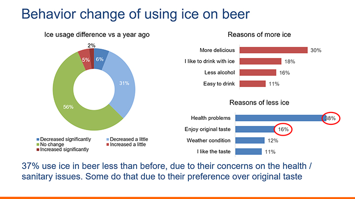 Research about why Vietnamese put ice in beer