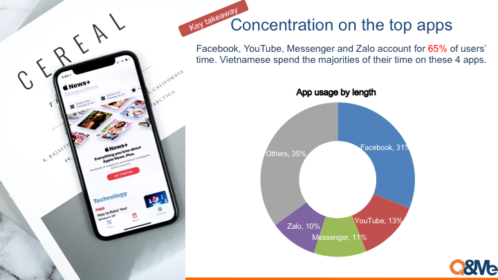 Research on Vietnam mobile app trend 2019