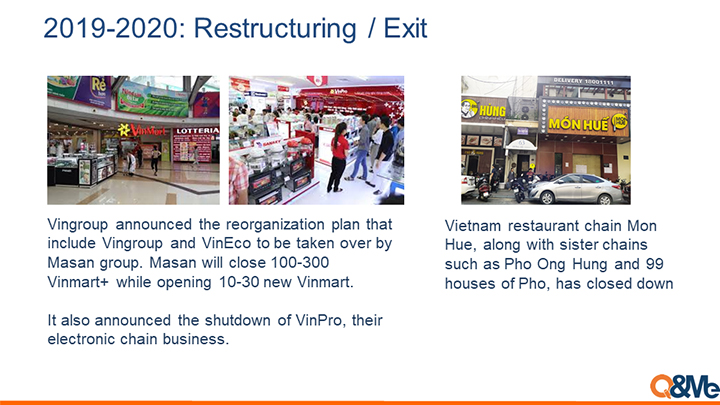 Vietnam retail store (modern trade) status 2020