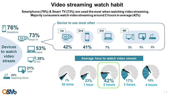 Vietnam video streaming market study