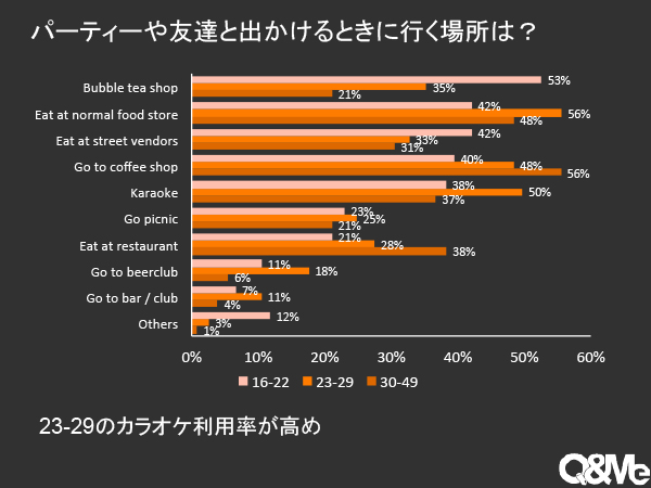 ホーチミンのカラオケ市場について