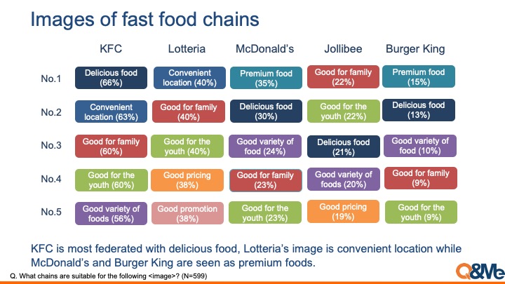 reasons for the popularity of fast food