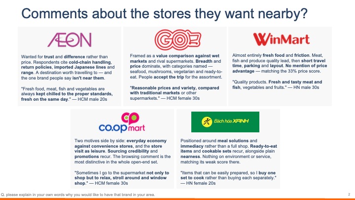 Popular Retail Stores in Vietnam