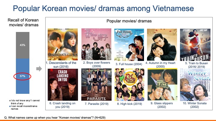 So sánh các nội dung giải trí Nhật Bản và Hàn Quốc