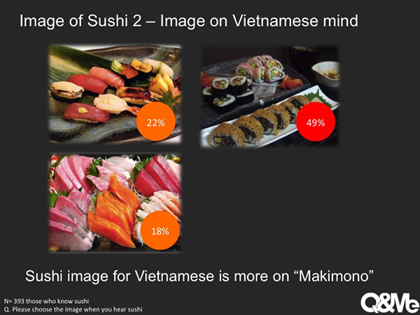 Sở thích ăn Sushi của người Việt