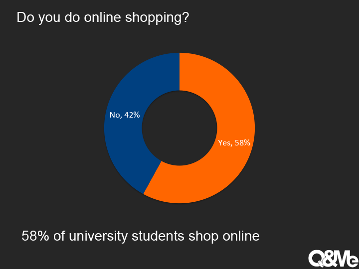 How does university students live in digital era?