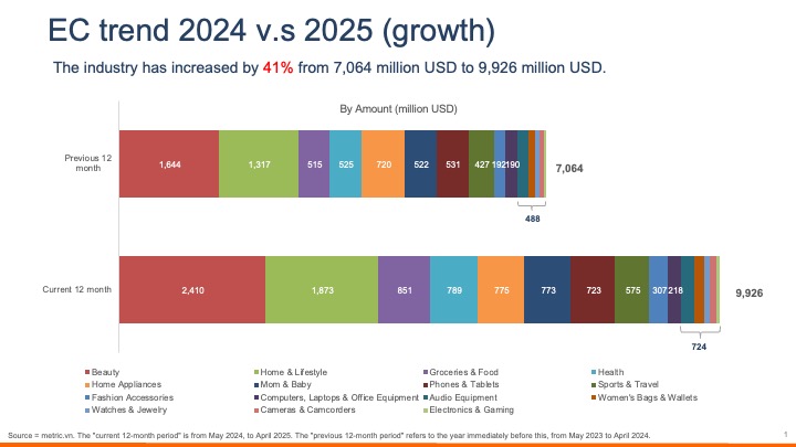 Xu hướng thị trường mua hàng trực tuyến tại Việt nam 2025