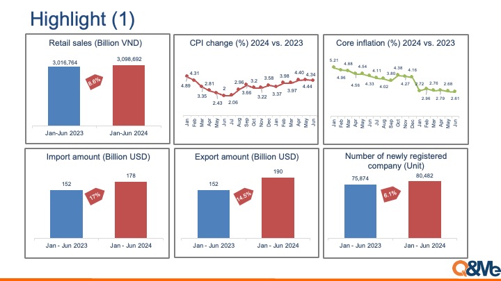 Vietnam macro market trend (Q2, 2024)