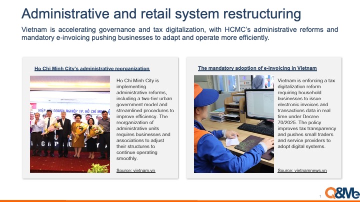 Vietnam 2025 Trends: Socio-Economic and Consumer Landscape Overview