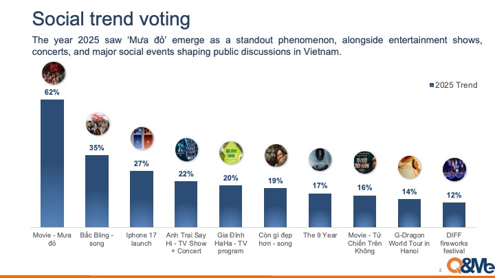 Vietnam 2025 Trends: Socio-Economic and Consumer Landscape Overview