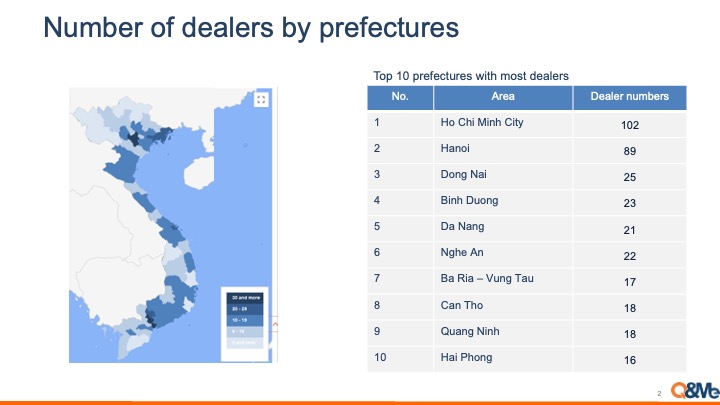 Vietnam car dealer location analysis