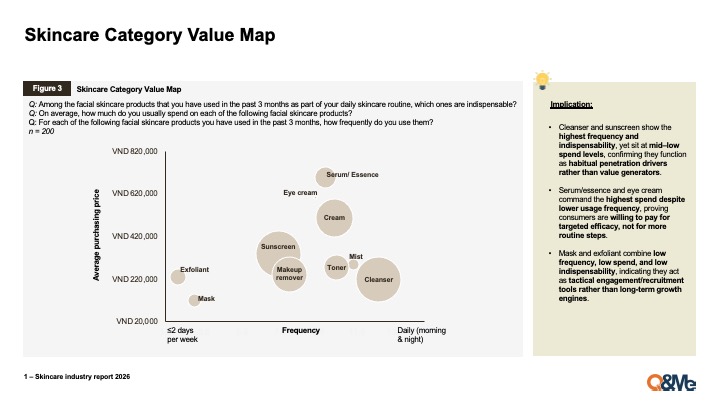2026年ベトナム女性のフェイシャルスキンケア購買構造