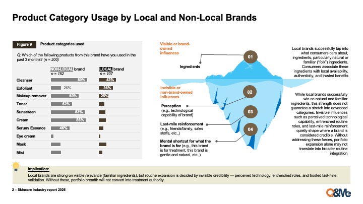 2026年ベトナム女性のフェイシャルスキンケア購買構造