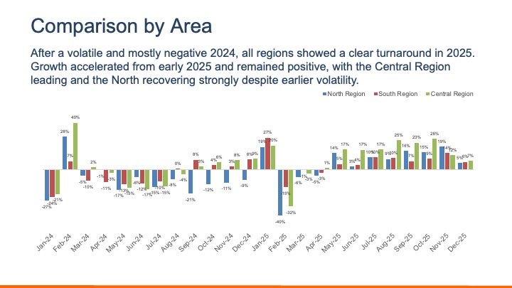 Vietnam Foot Traffic Trend Report 2025