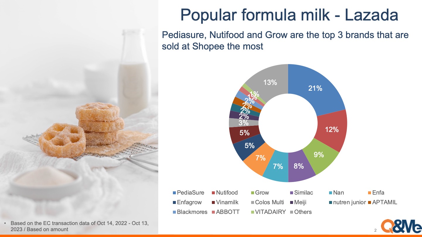 Vietnam formula milk market trend
