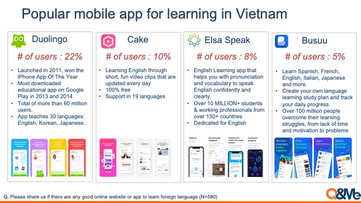 Vietnam language learning behaviors