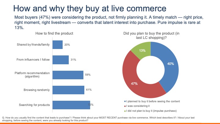 ベトナムのライブコマース動向と購買行動