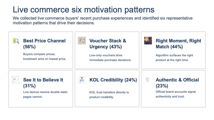 ベトナムのライブコマース動向と購買行動