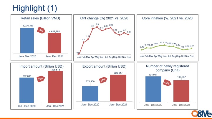 Vietnam macro market trend 2021