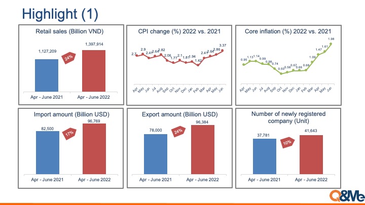 Vietnam macro market trend 2022 Q2