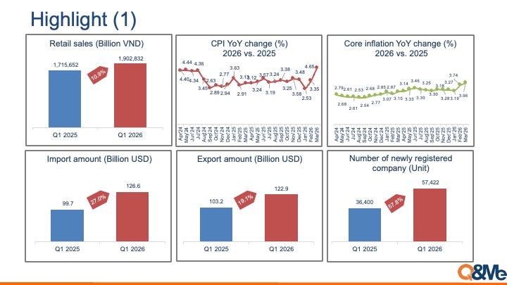 Vietnam macro market trend (Q1, 2026)