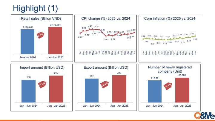 Xu hướng thị trường Việt Nam Quý 2 năm 2025