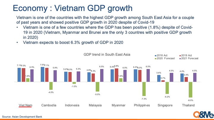 Báo cáo tổng hợp kinh tế thị trường Việt Nam năm 2021
