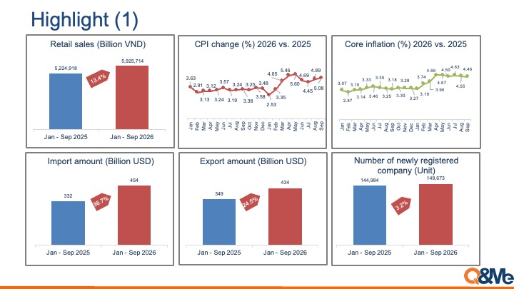 Vietnam Market Trend Report — Q3 2026